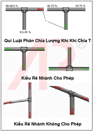 quy tac re nhanh trong duong ong dan khi fm200 01