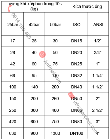 uoc tinh kich thuoc ong dan khi 02